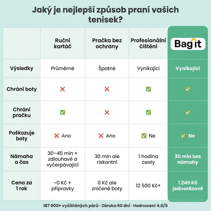 BagIt - Prací vak na boty