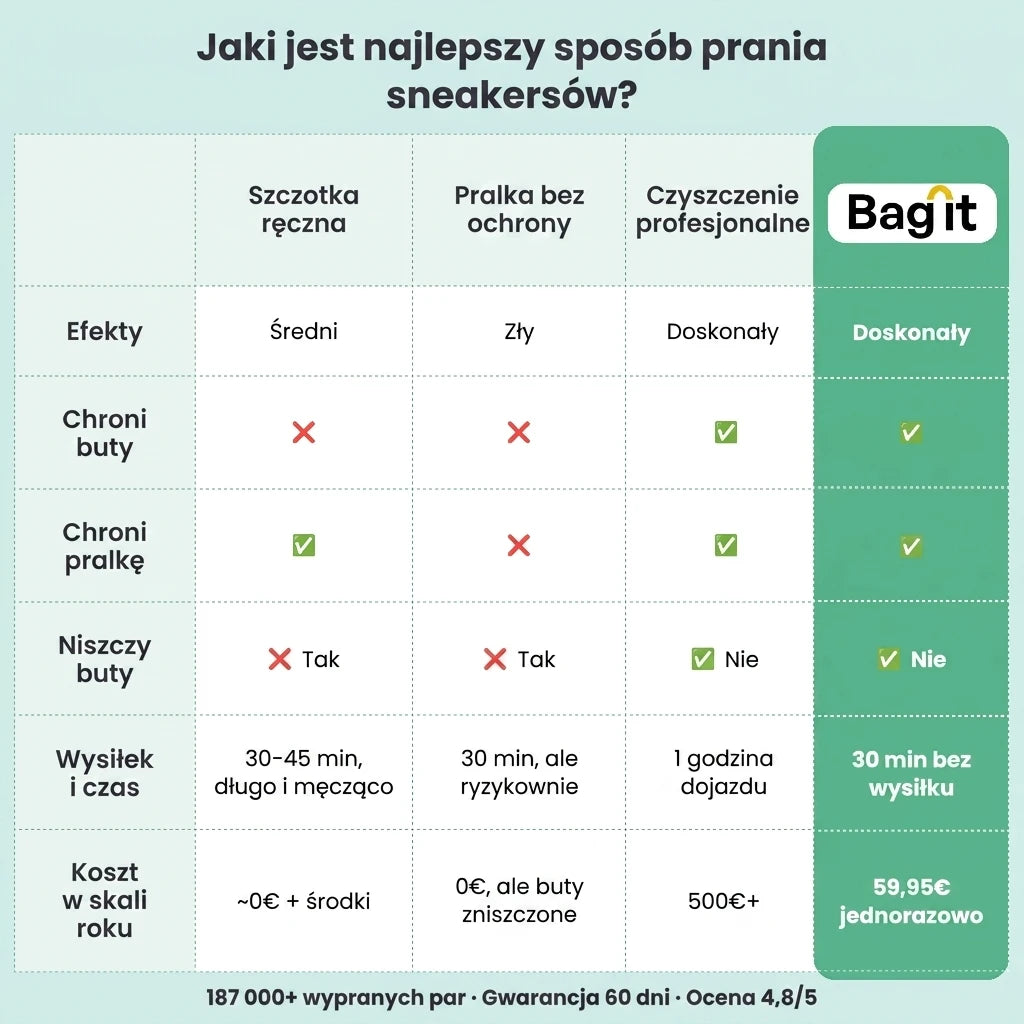 Tabela porównawcza