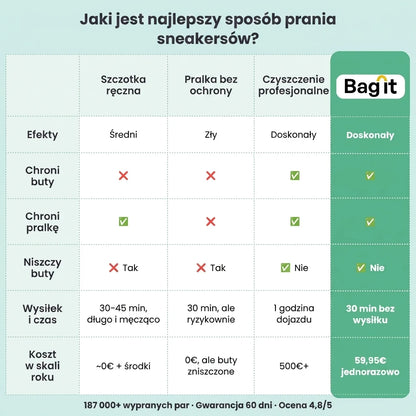 Tabela porównawcza