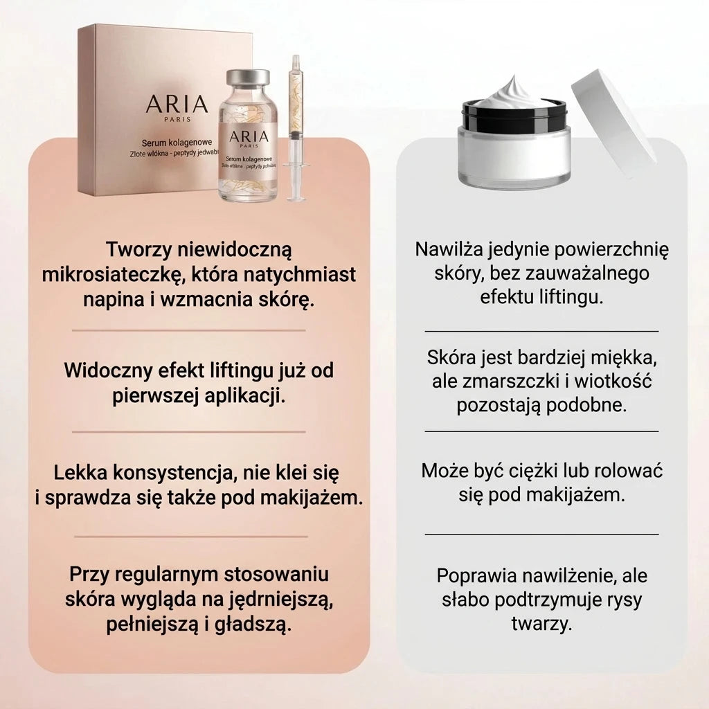 Porównanie serum kolagenowego Aria Paris ze zwykłym kremem do twarzy