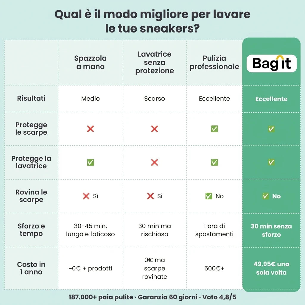 Confronto lavaggio scarpe