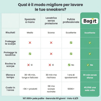 Confronto lavaggio scarpe