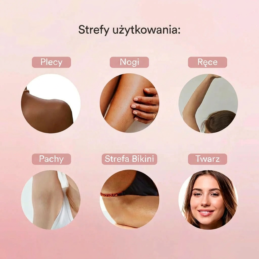 Strefy użytkowania