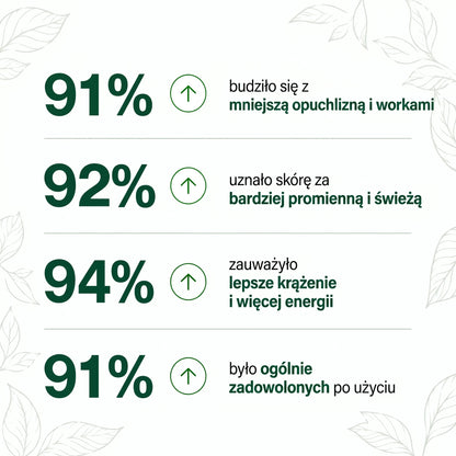 Wyniki: 91% budziło się z mniejszą opuchlizną i workami